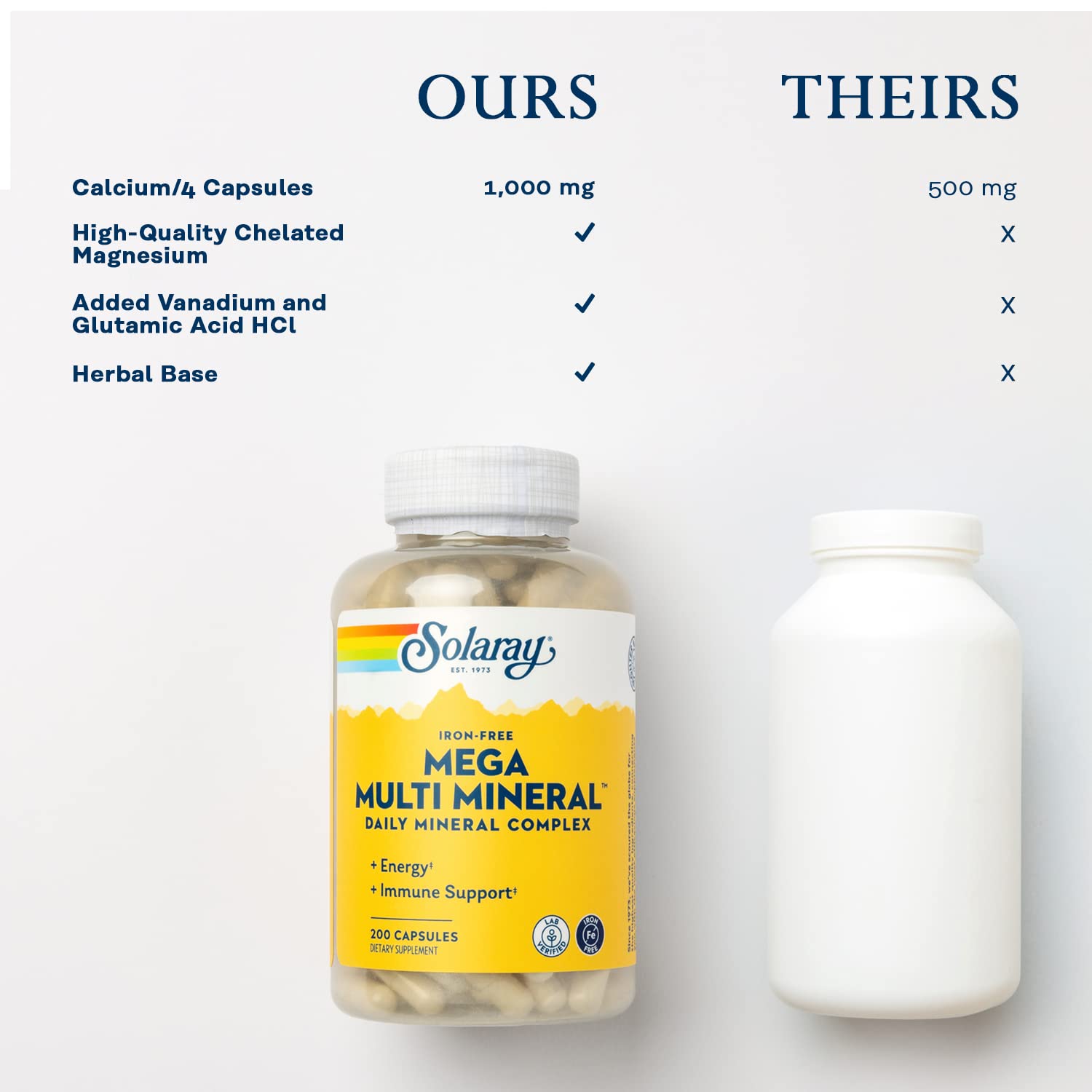 SOLARAY Mega Multi Mineral label illustrates essential minerals for daily balance.