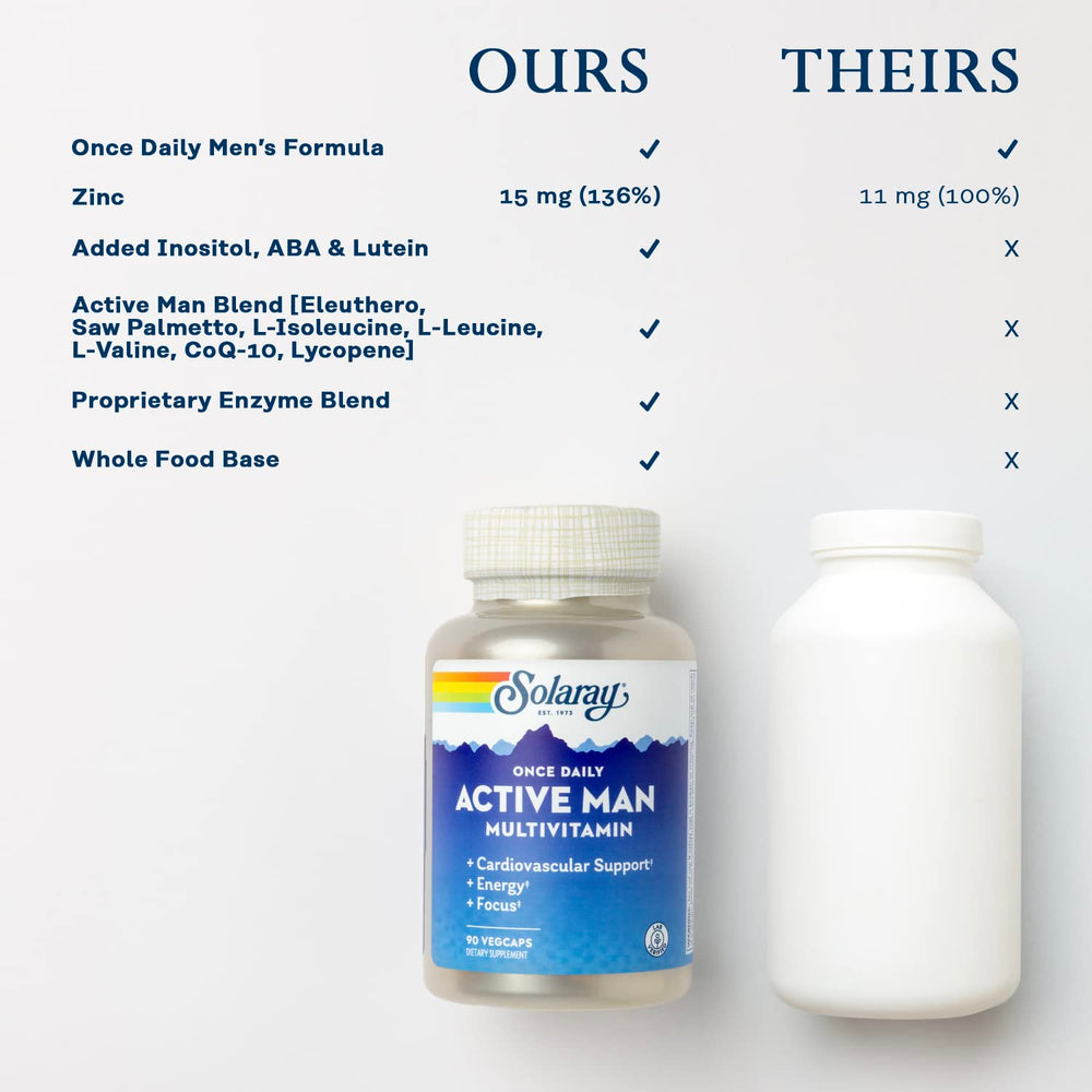 SOLARAY zinc and CoQ10 emphasis on minerals and heart-friendly antioxidants