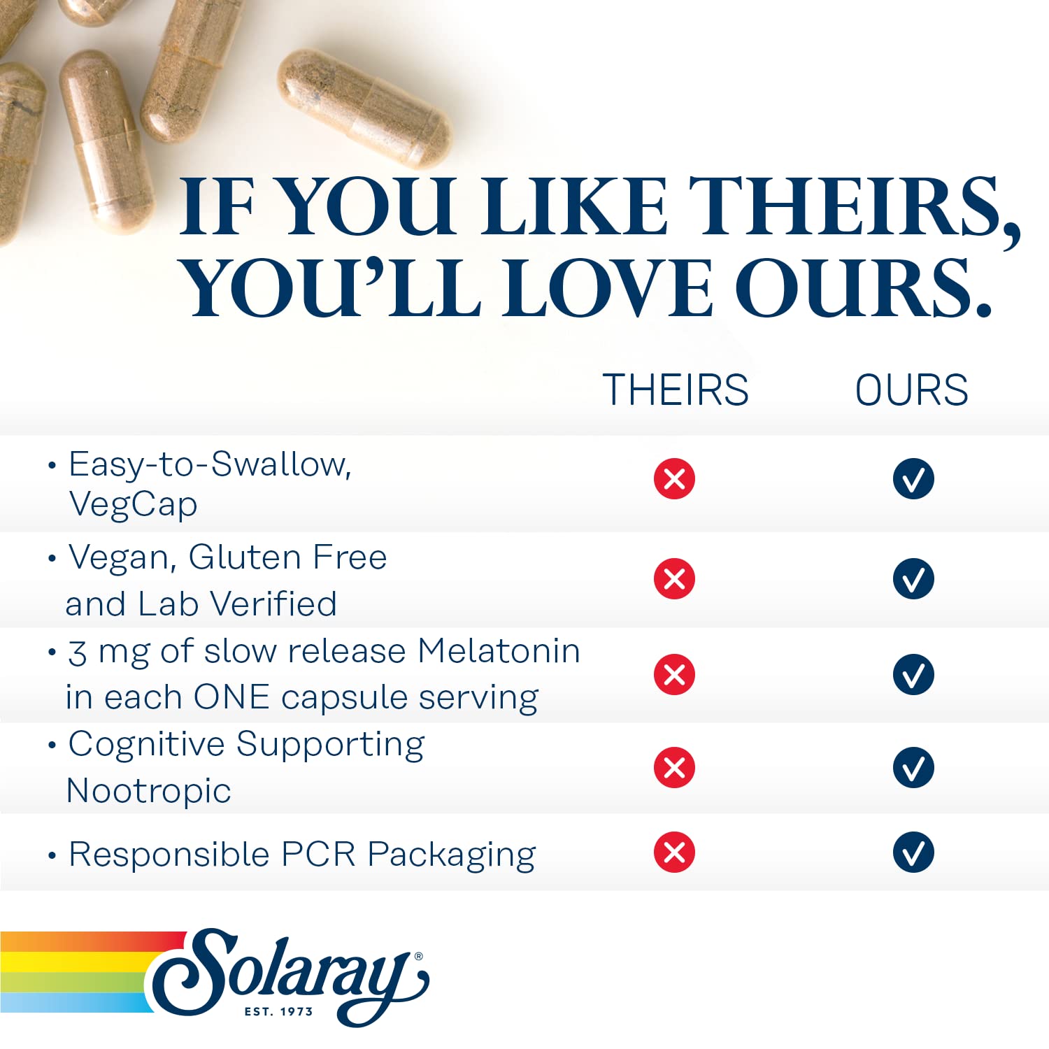 Extended-release melatonin concept for SOLARAY SharpMind Sleep