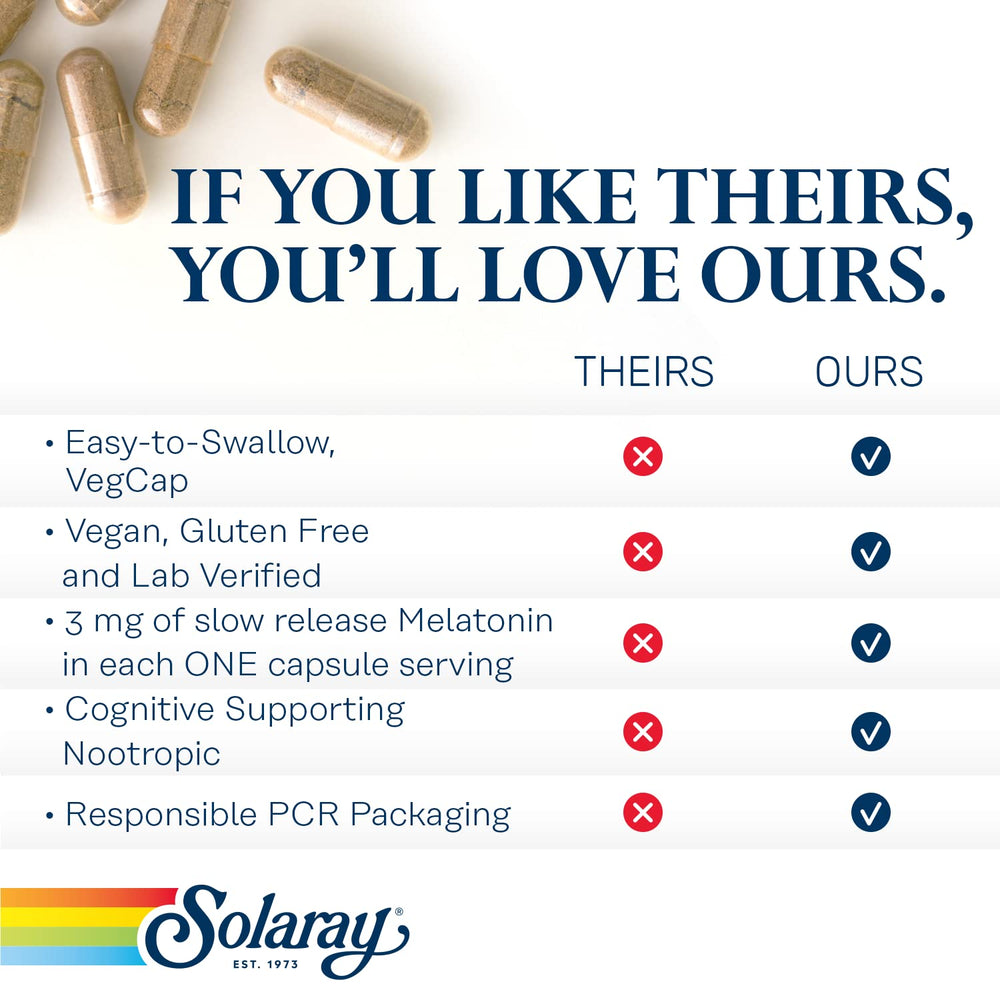Extended-release melatonin concept for SOLARAY SharpMind Sleep