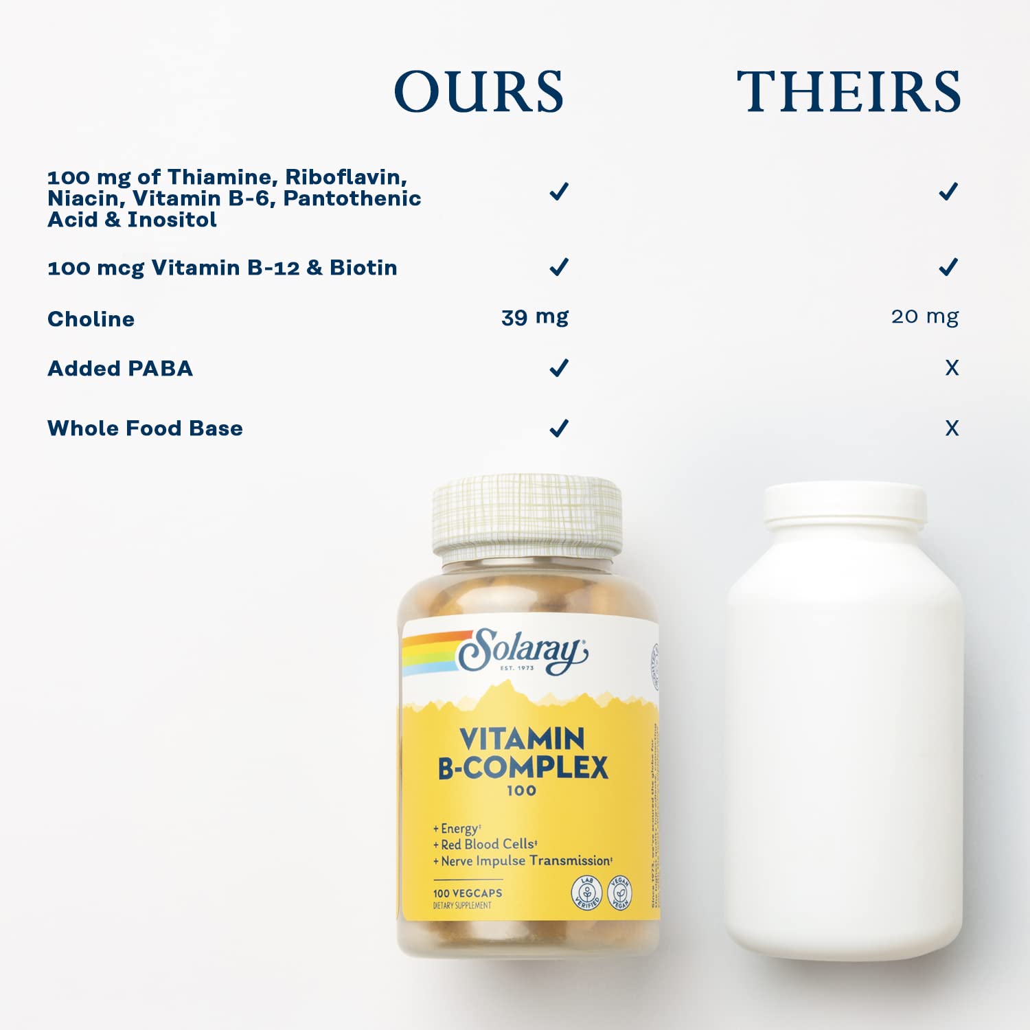 In-house Utah lab testing highlights SOLARAY Vitamin B Complex quality.