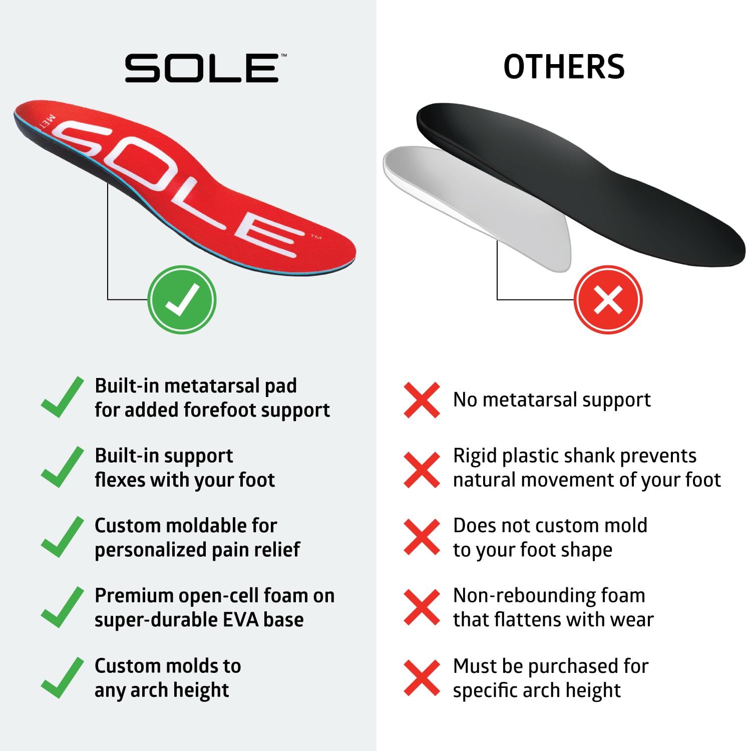 SOLE Active Medium heat-moldable arch-fit personalizes with your unique arch