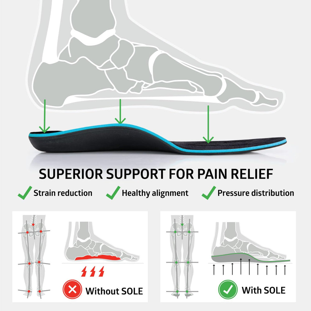 SOLE Active Thick Insole in a hiking shoe supports even pressure.