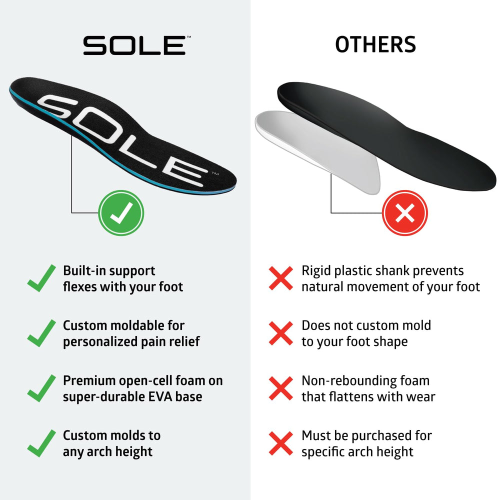 SOLE Active Thick Insoles thick cushioning for impact absorption in boots