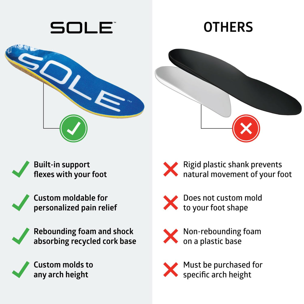 SOLE zero-drop insole promotes neutral alignment and reduced fatigue.