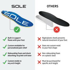 SOLE zero-drop insole promotes neutral alignment and reduced fatigue.