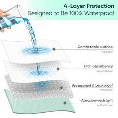 SOLOSHINE bed pads with absorbent core locks moisture for quick cleanup