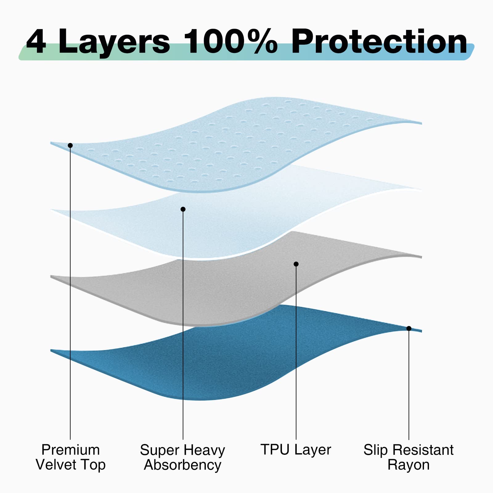 SOLOSHINE underpad used as sofa protector to guard seating from spills.