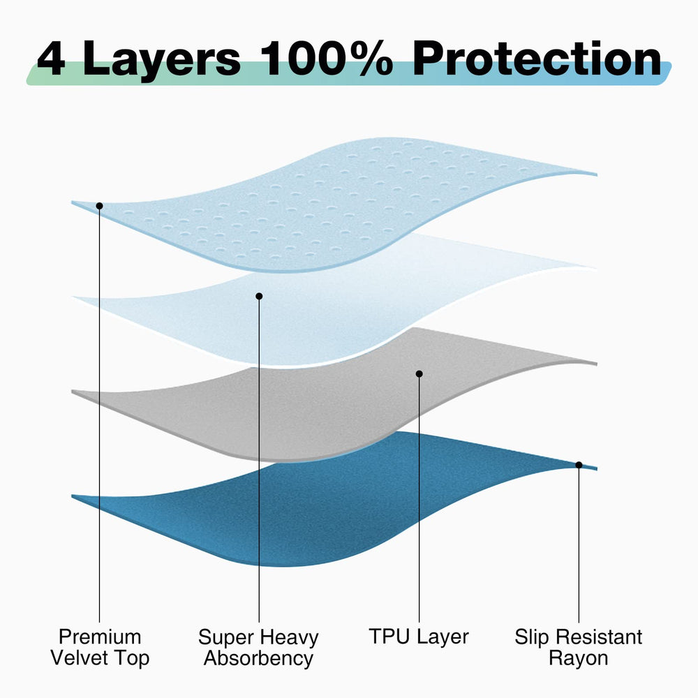 SOLOSHINE underpad used as sofa protector to guard seating from spills.
