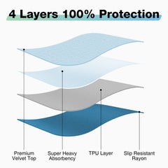 SOLOSHINE underpad used as sofa protector to guard seating from spills.