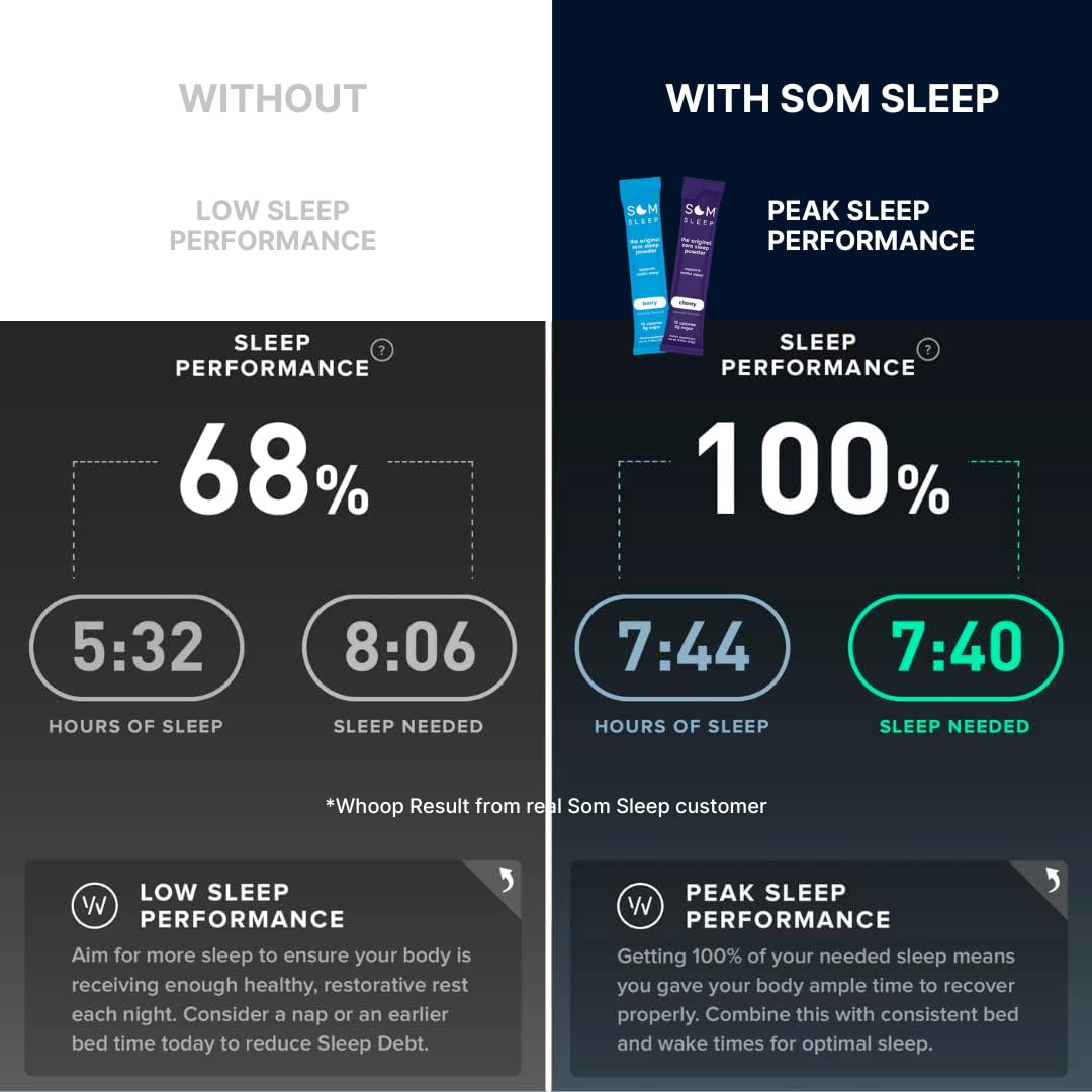 Som Sleep clean-label ingredients ensure high quality, non-GMO sleep support.