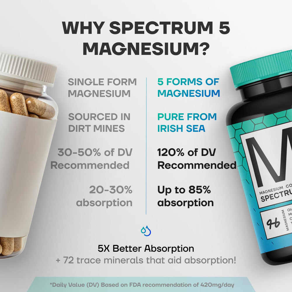 SonoHealth Spectrum 5 magnesium bottle pour, showing easy-dispense packaging for daily routines.