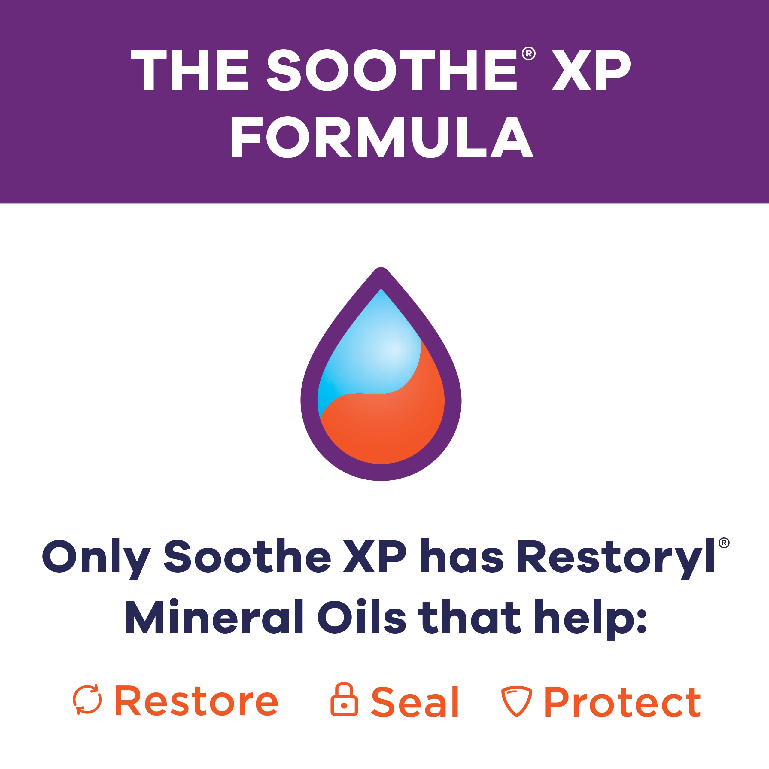 Soothe XP Eye Drops protective lipid barrier for a more comfortable eye feel
