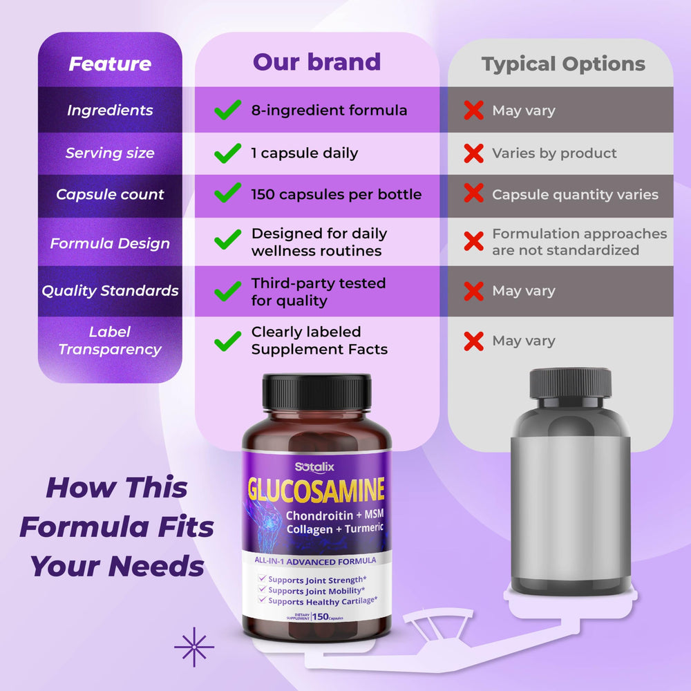 Visual emphasizes vitamin D3 and hyaluronic acid for potential joint support.