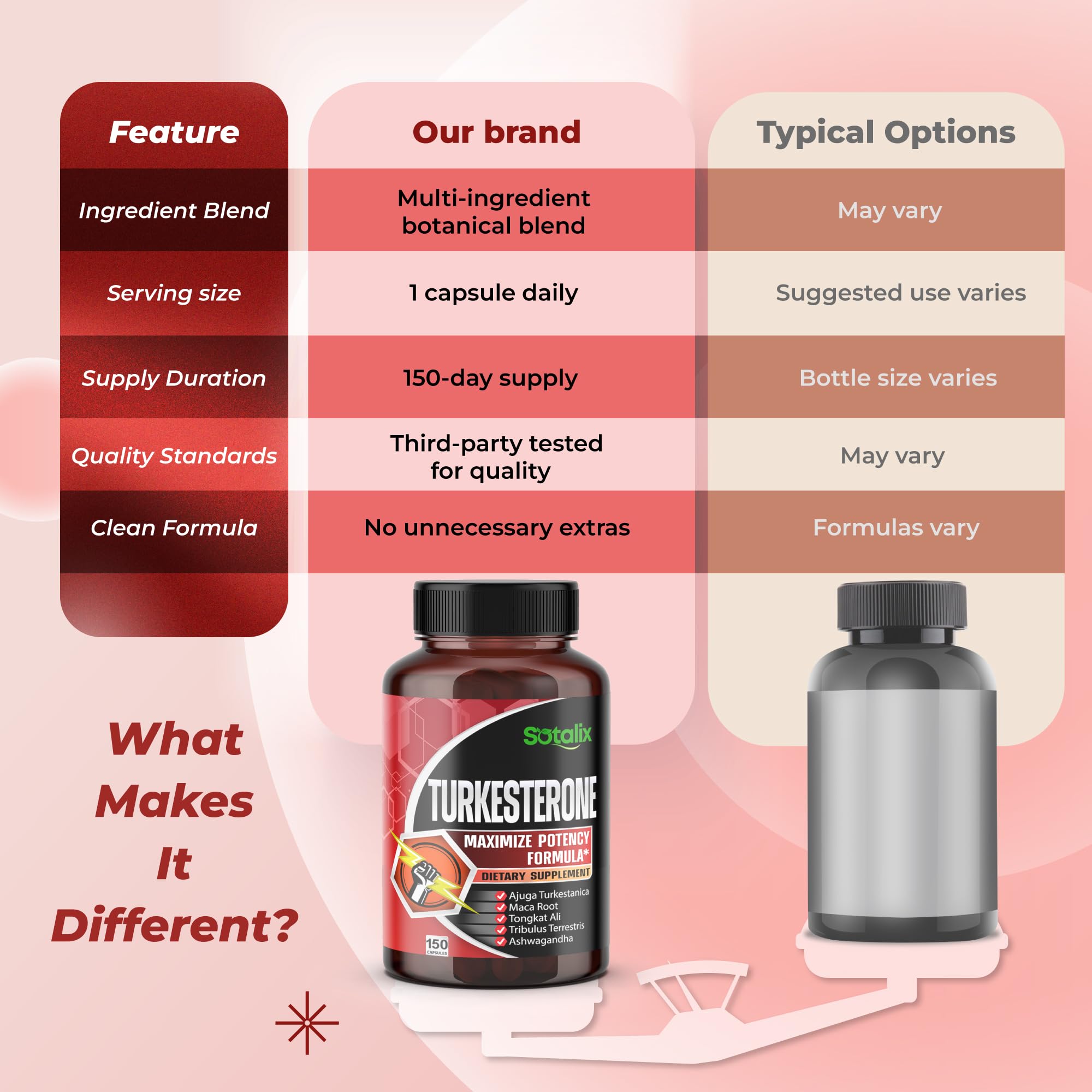 Sotalix horny goat weed capsule for stamina and drive.