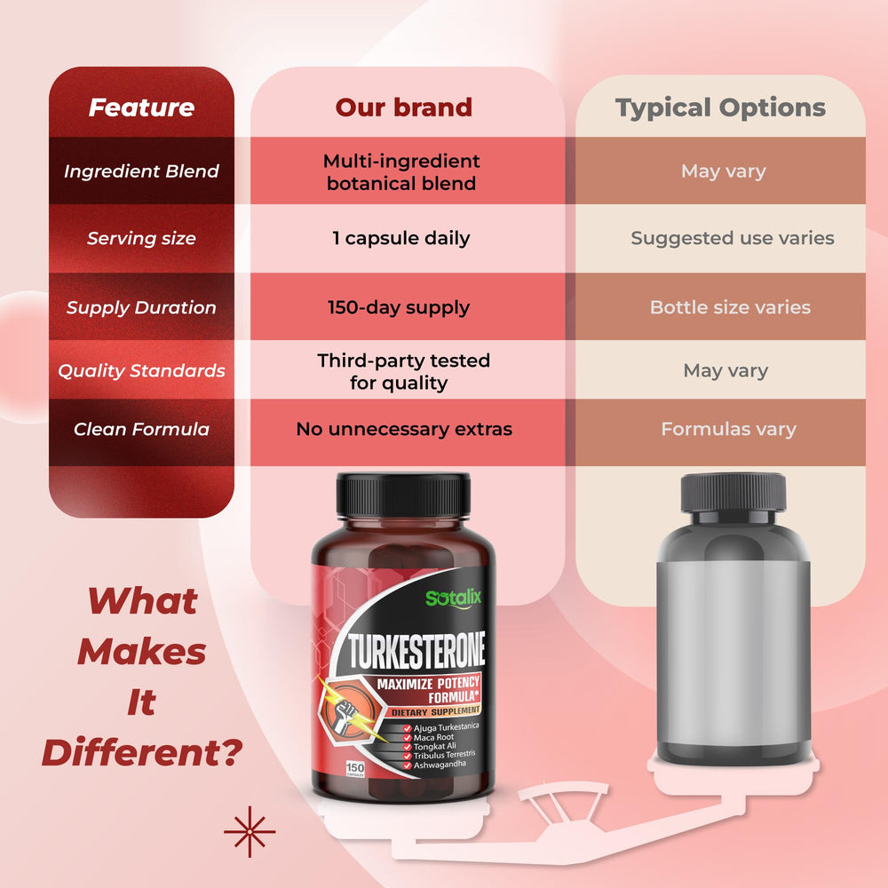 Sotalix horny goat weed capsule for stamina and drive.