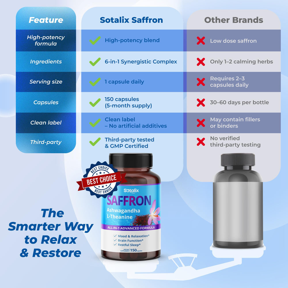 Sotalix ISO 17025 tested label indicating quality assurance
