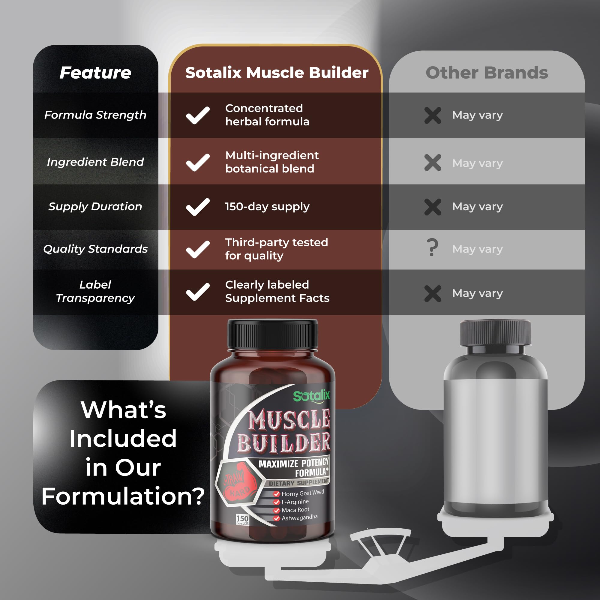 Sotalix Ashwagandha Tongkat Ali design highlights balance and recovery support