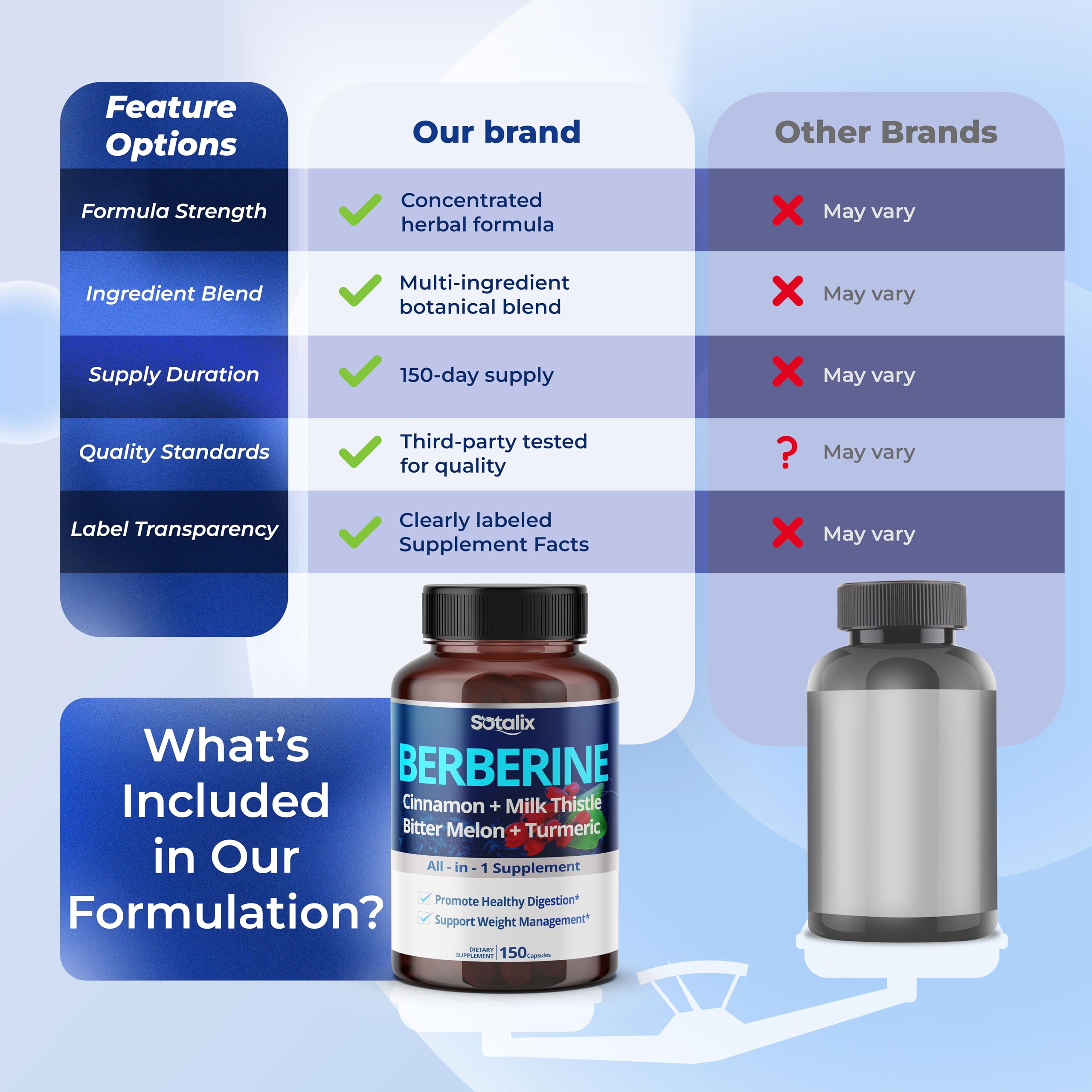 Sotalix Ingredient blend graphic shows a 9-in-1 formula for enhanced absorption.