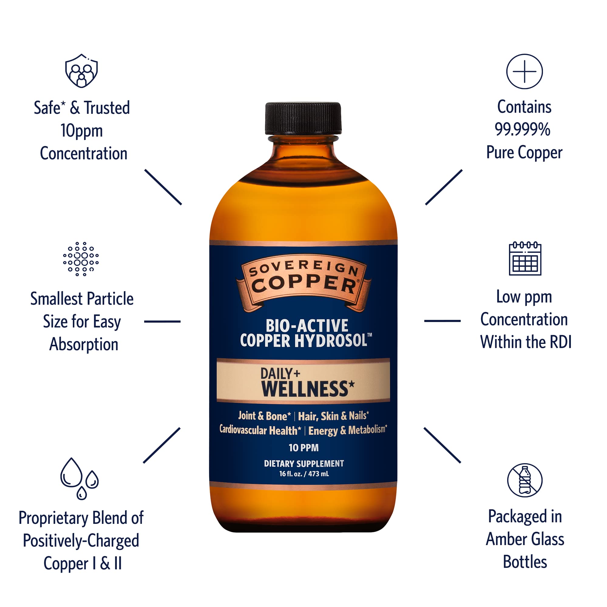 Sovereign Copper Hydrosol dropper dispensing emphasizes collagen and connective tissue support.