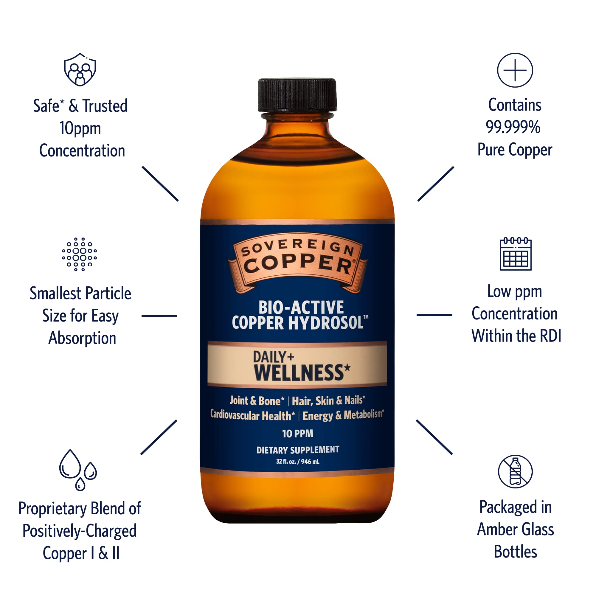 Sovereign Copper liquid bottle on shelf in premium glass