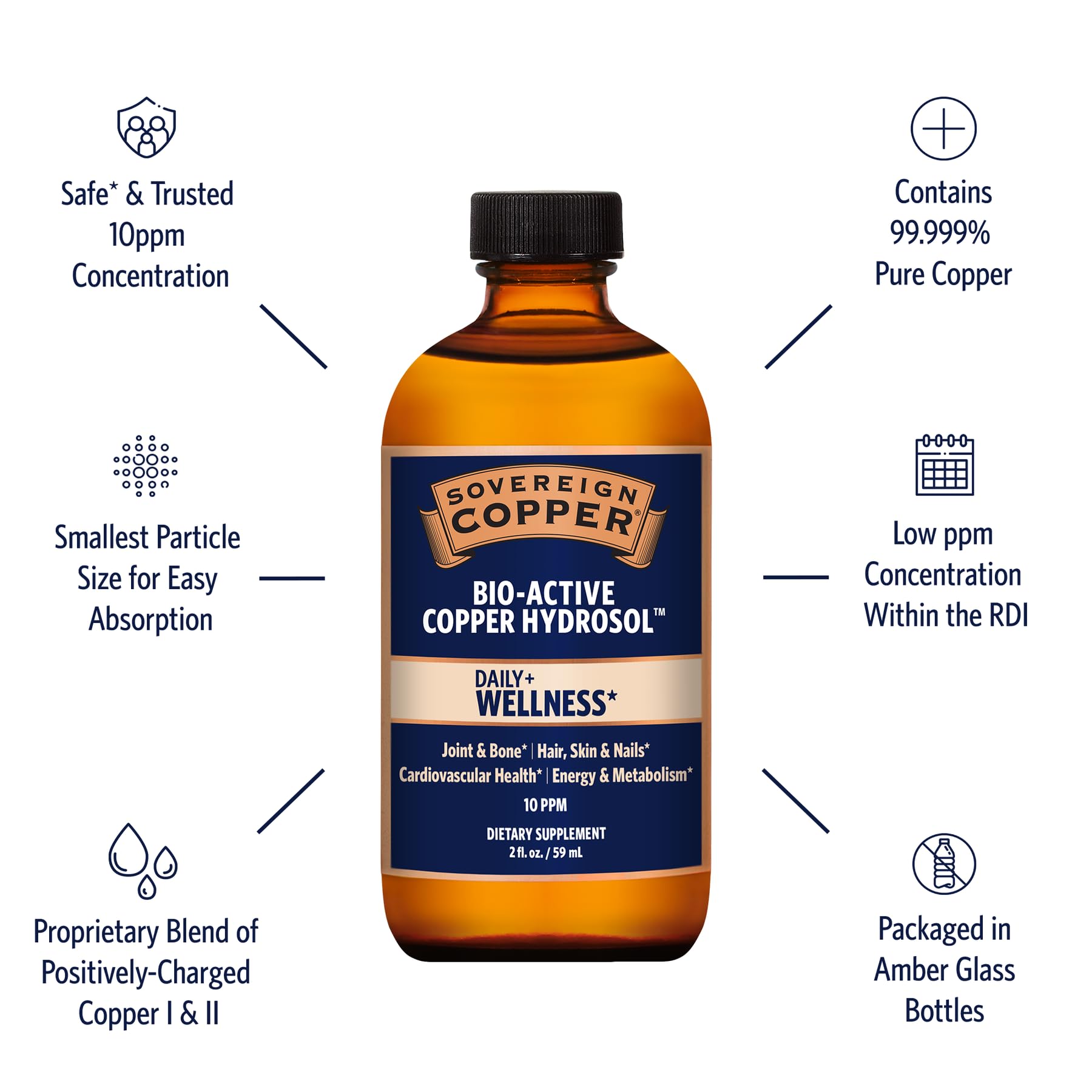 Sovereign Copper 4-in-1 liquid close-up emphasizing bioavailability