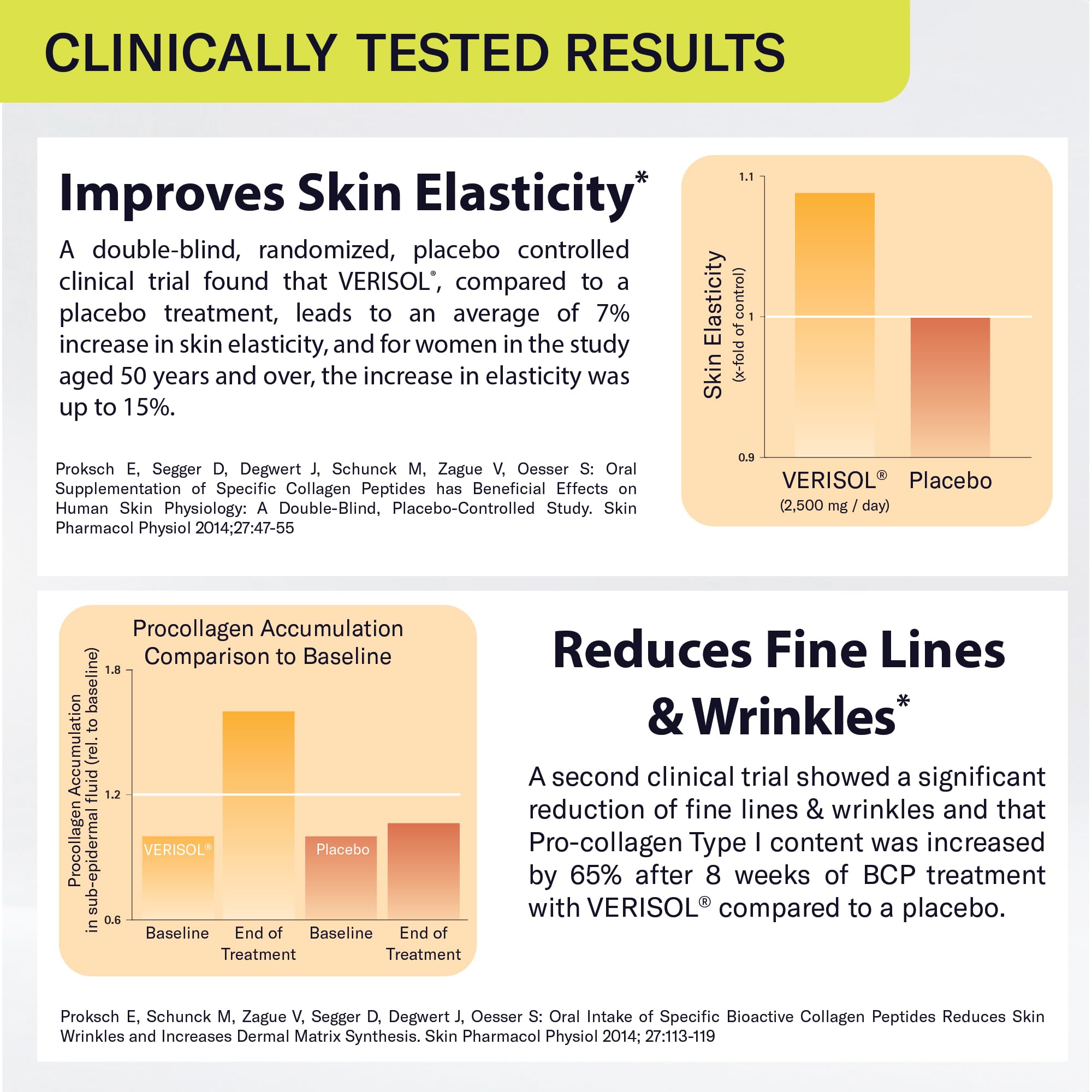 Sparkle Wellness Skin Boost packaging close-up emphasizes Verisol collagen and vitamin C synergy.