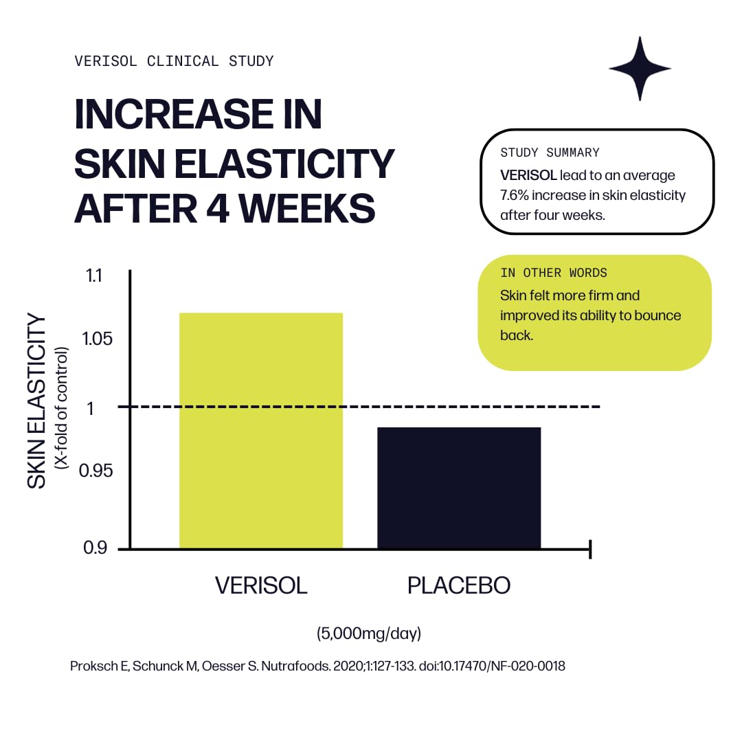 Sparkle Wellness Skin Boost Plus label highlighting serving details