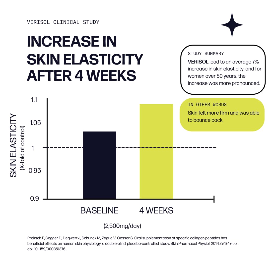 Sparkle Wellness VERISOL label close-up with ingredient transparency.