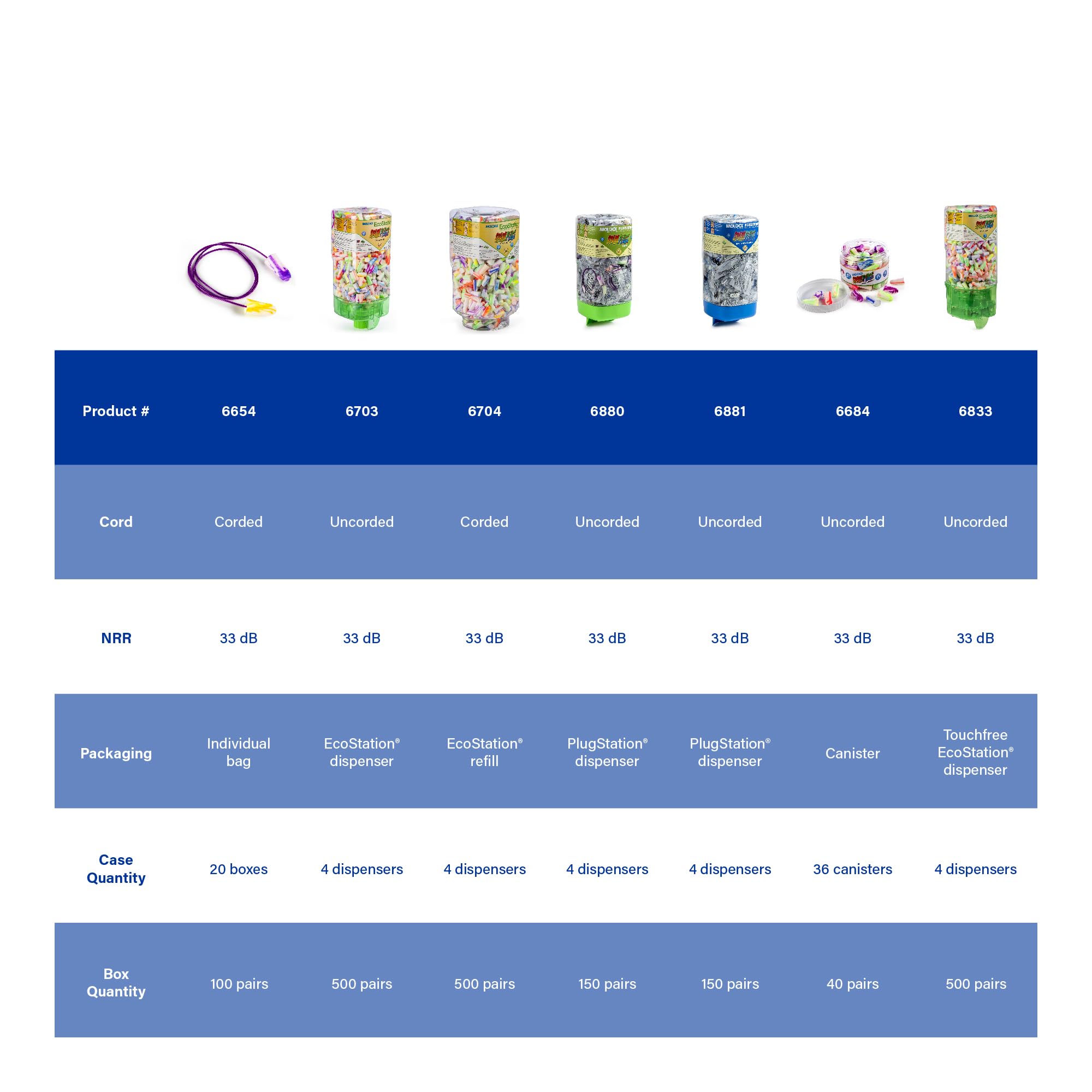 SparkPlugs PlugStation PVC-free packaging highlights sustainable design