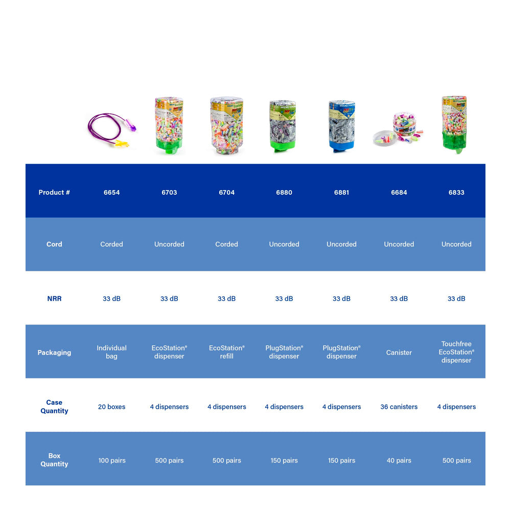 SparkPlugs PlugStation PVC-free packaging highlights sustainable design