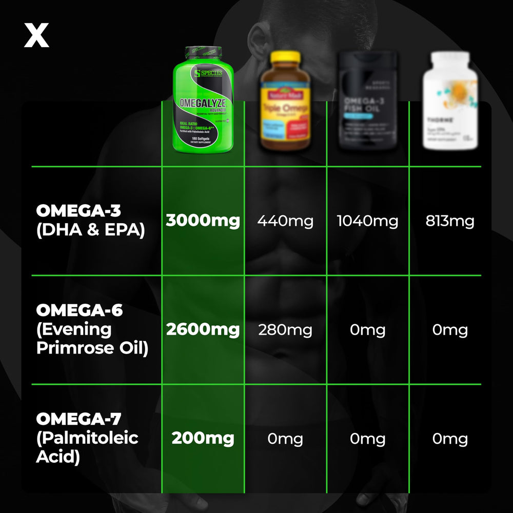 Species Nutrition Omegalyze packaging front displays brand and key features
