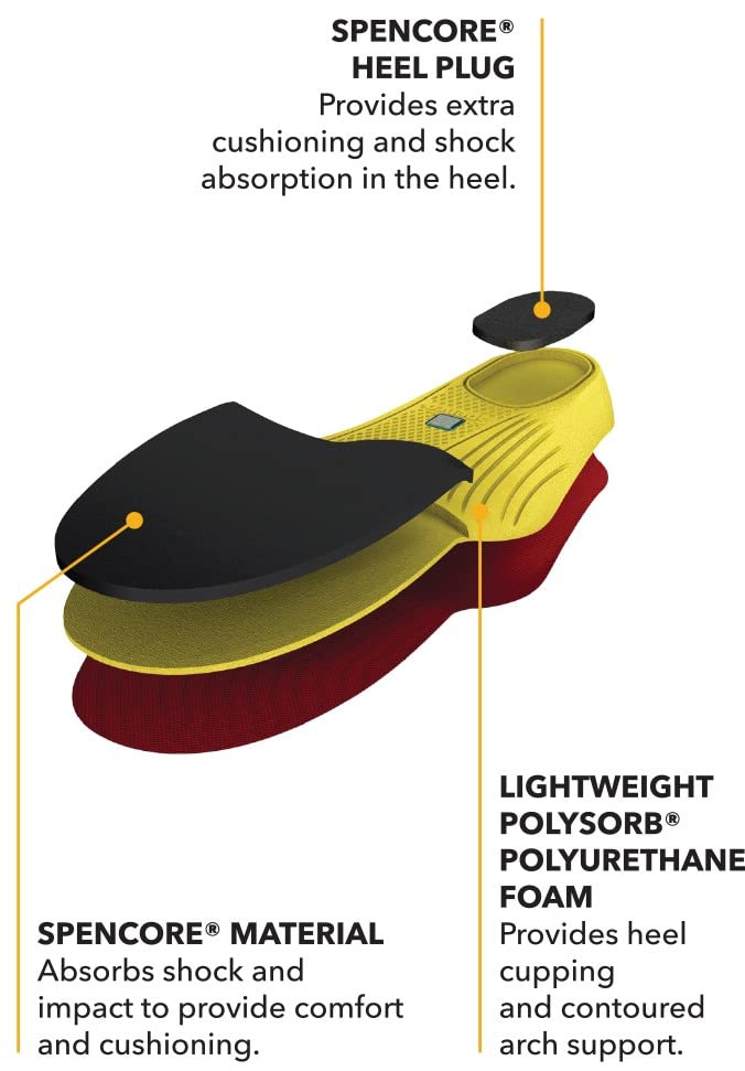 Spenco Polysorb Walker Insole Silpure fabric layer reduces blisters and odor