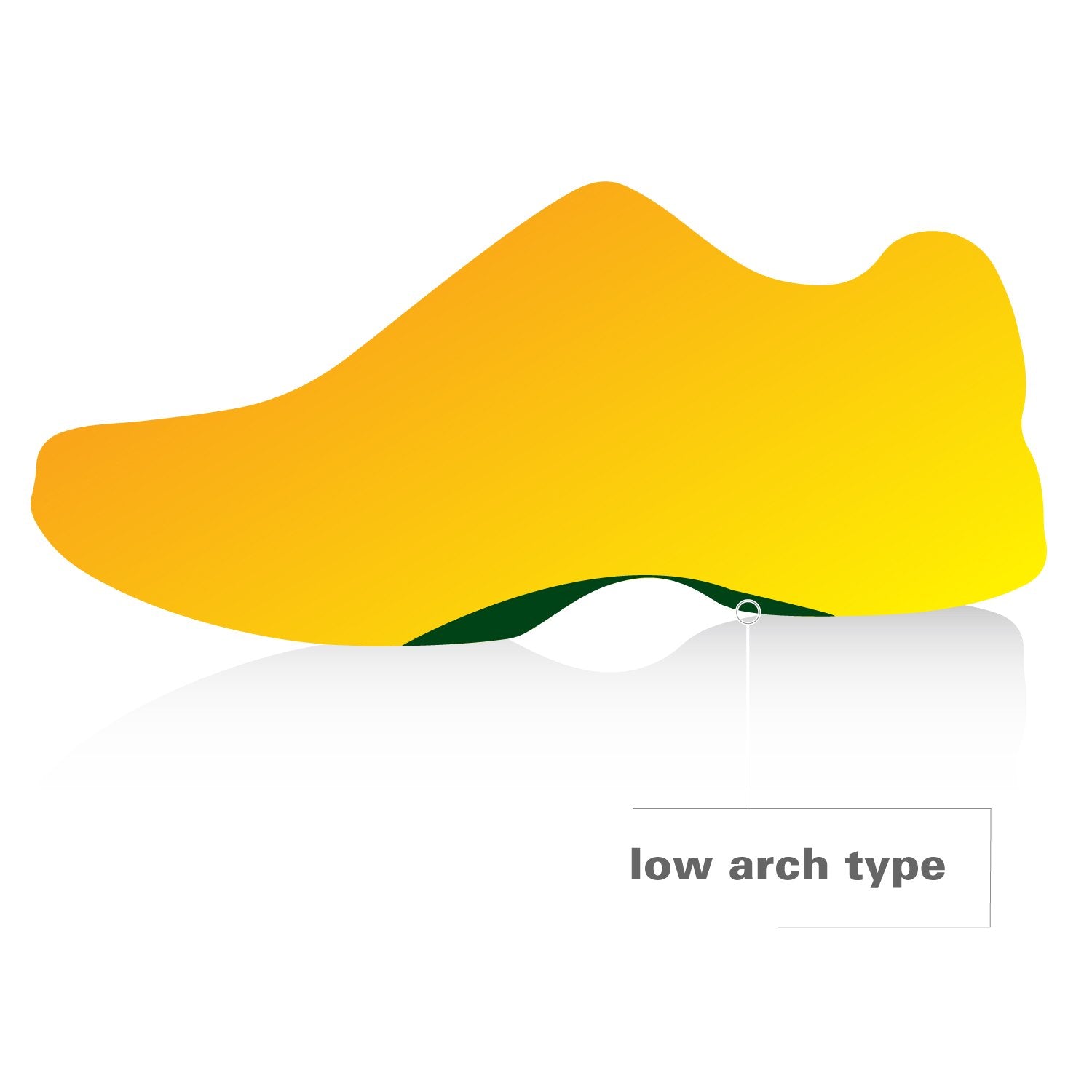 Spenco Rx thin lightweight insole ideal for low-profile shoes.