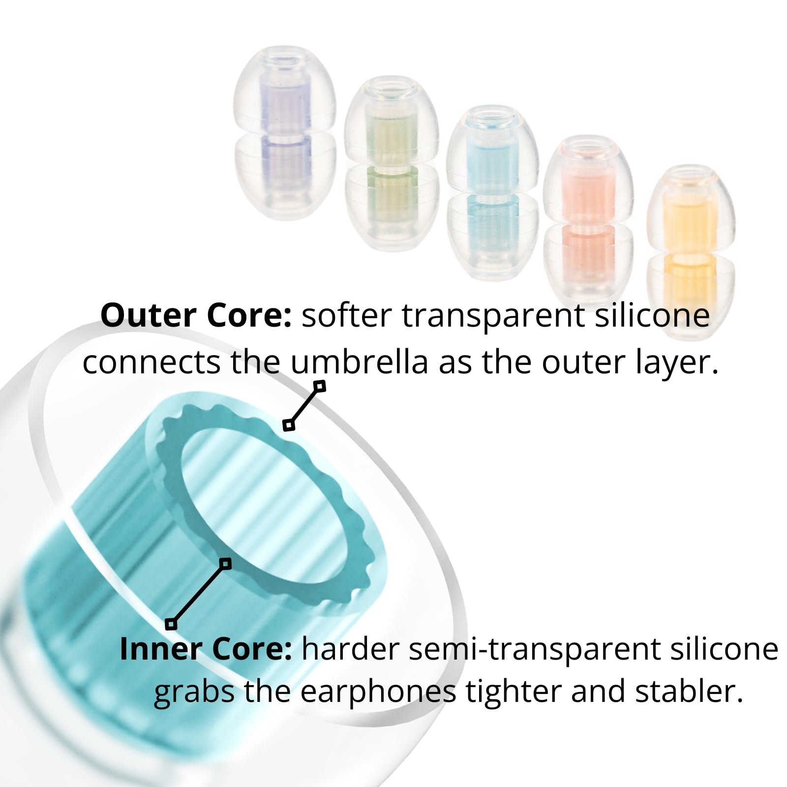 SpinFit W1 medical-grade silicone minimizes irritation for comfortable listening.