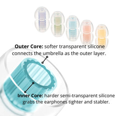 SpinFit W1 medical-grade silicone minimizes irritation for comfortable listening.