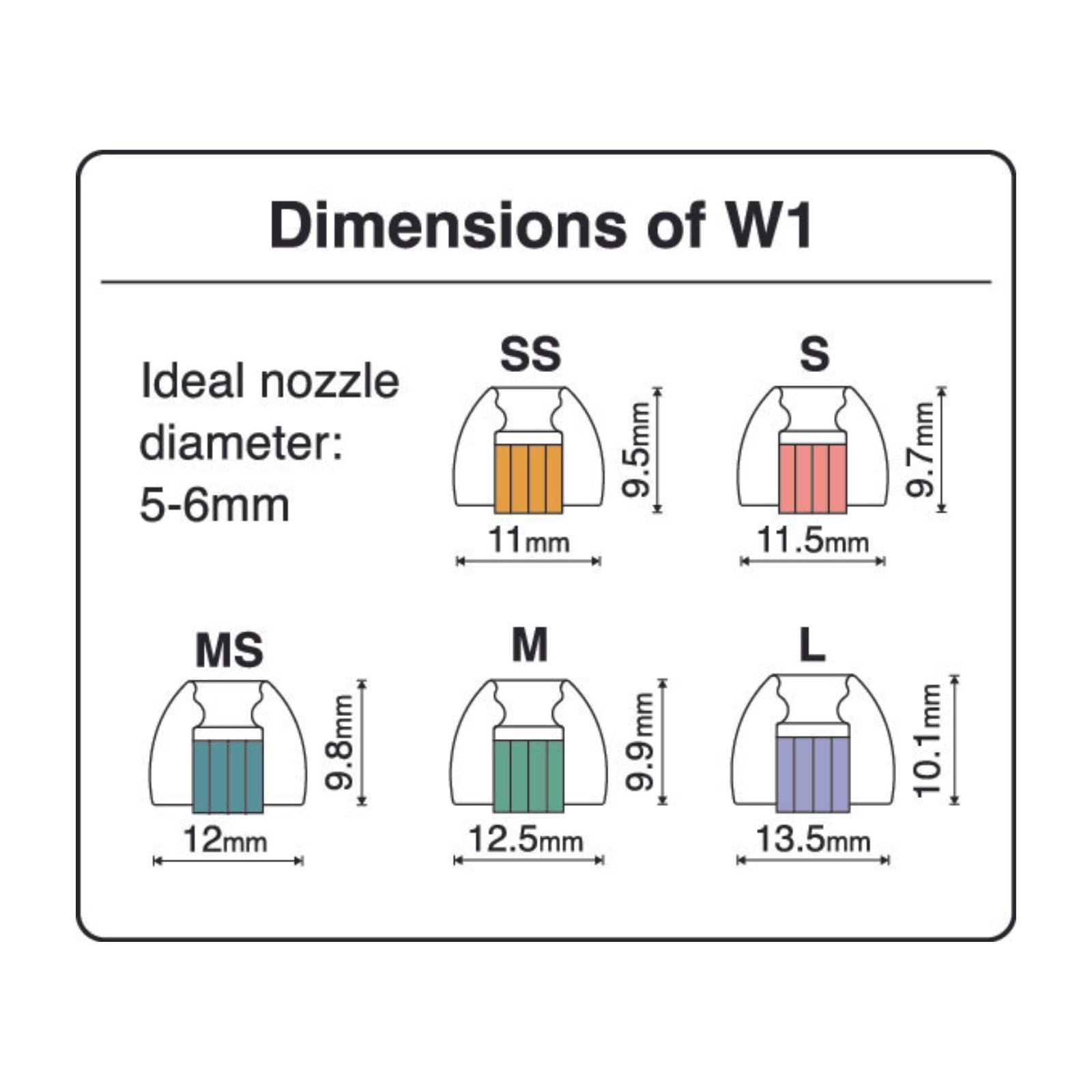 SpinFit W1 packaging includes everything you need for quick fitting.