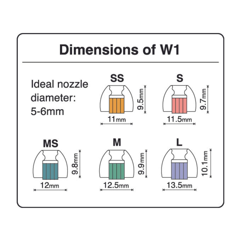 SpinFit W1 packaging includes everything you need for quick fitting.