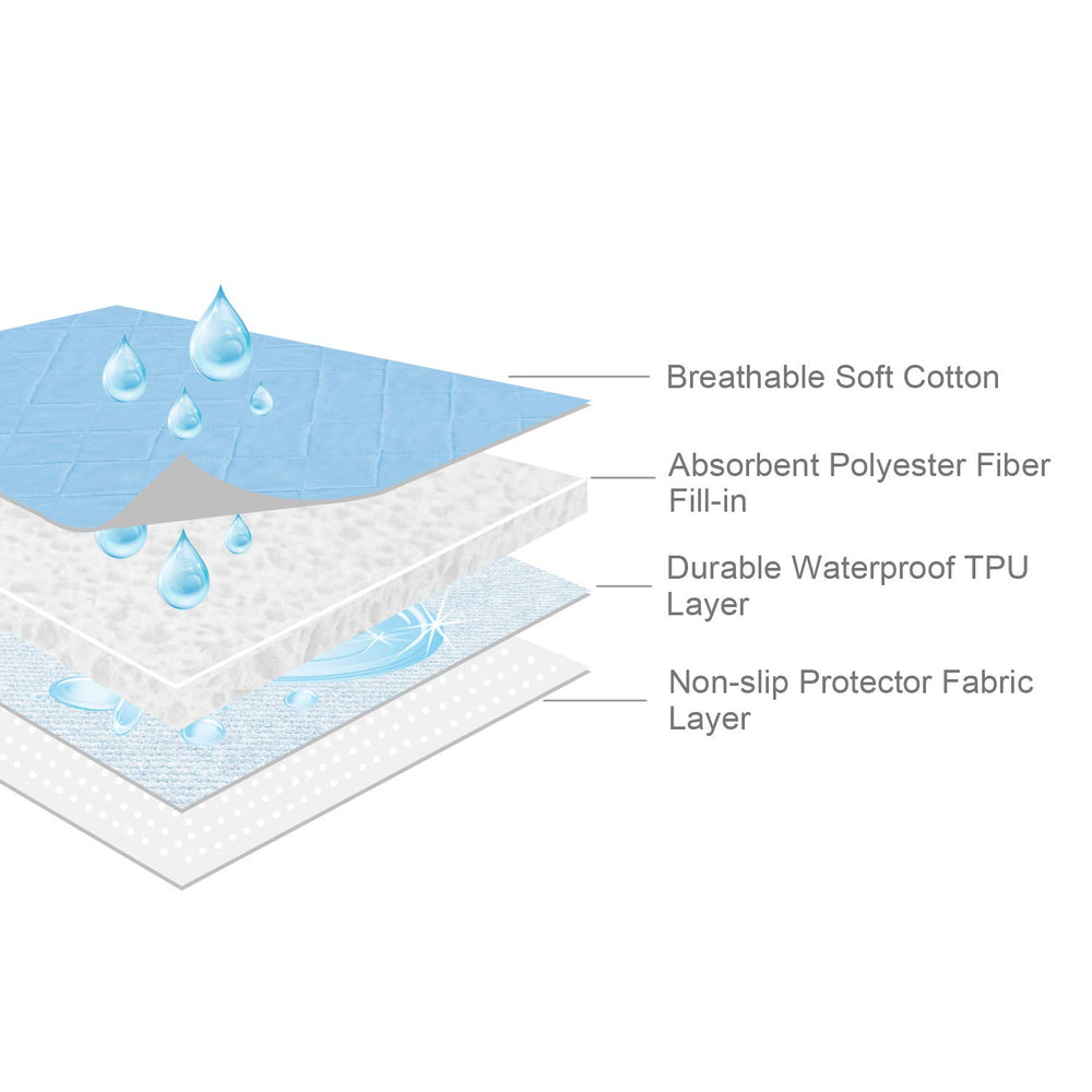 SPRINGSPIRIT washable bed pad with four-layer waterproof fabric for durability.