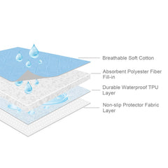 SPRINGSPIRIT washable bed pad with four-layer waterproof fabric for durability.