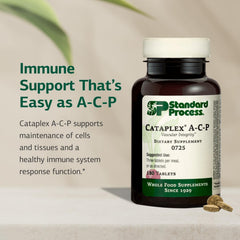 Standard Process Cataplex A-C-P ingredient sources featuring reishi and yeast
