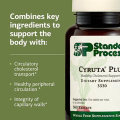 Cyruta Plus gluten-free symbol signals dietary flexibility.