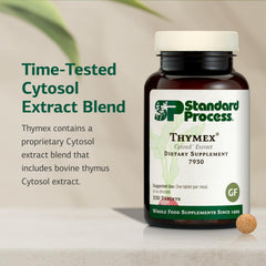 Standard Process Thymex cytosol bottle front-label highlights gluten-free, dairy-free, and soy-free features.