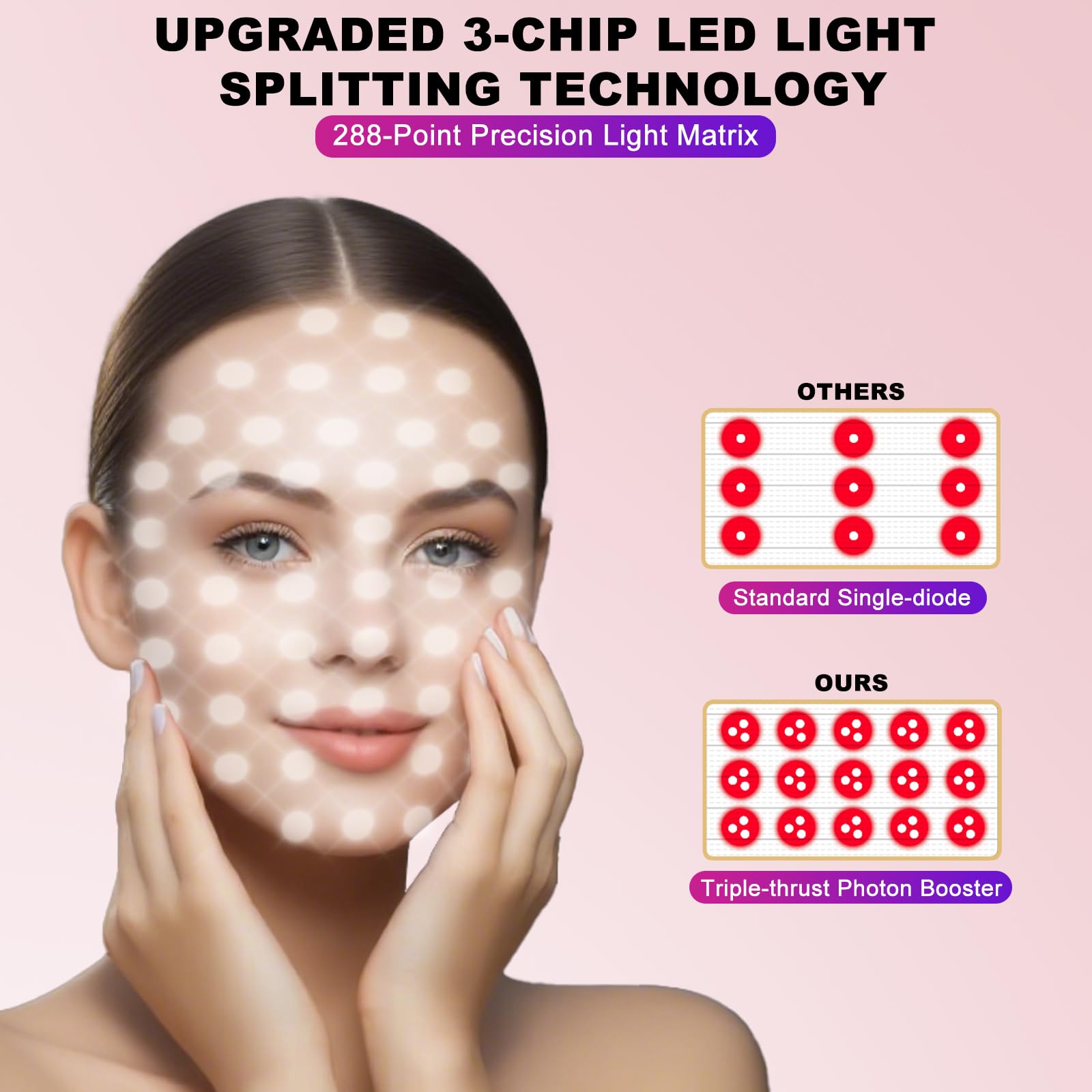Starkik 3-chip LED technology close-up for deeper, even face coverage.