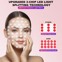 Starkik 3-chip LED technology close-up for deeper, even face coverage.