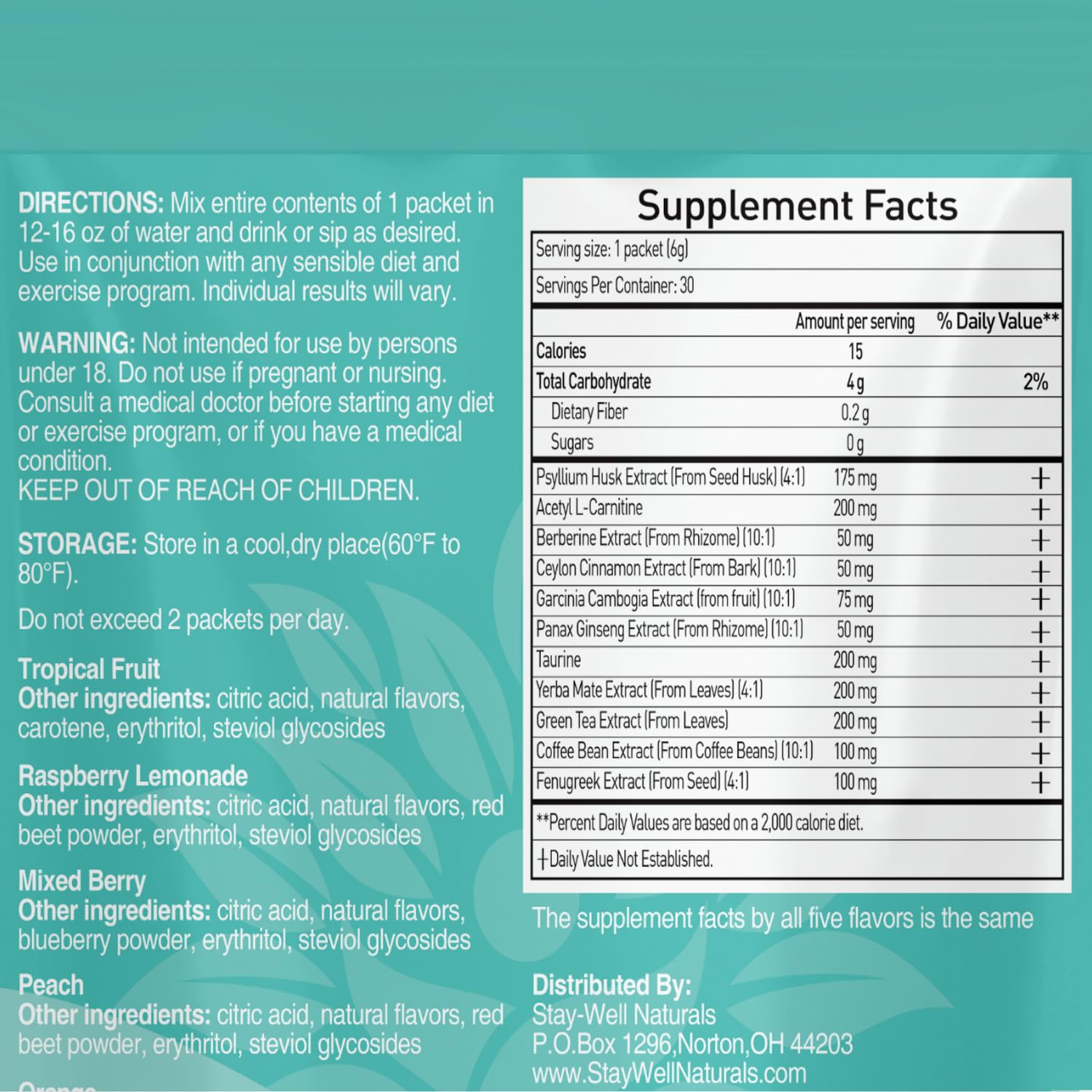 Stay-Well Naturals GLP-1 with garcinia cambogia and panax ginseng hints at fullness