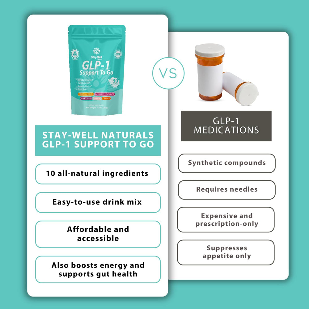 Stay-Well Naturals GLP-1 serving packet ready to mix for mindful meals