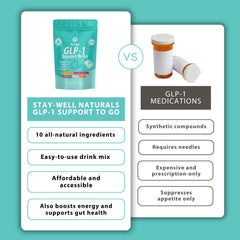 Stay-Well Naturals GLP-1 serving packet ready to mix for mindful meals