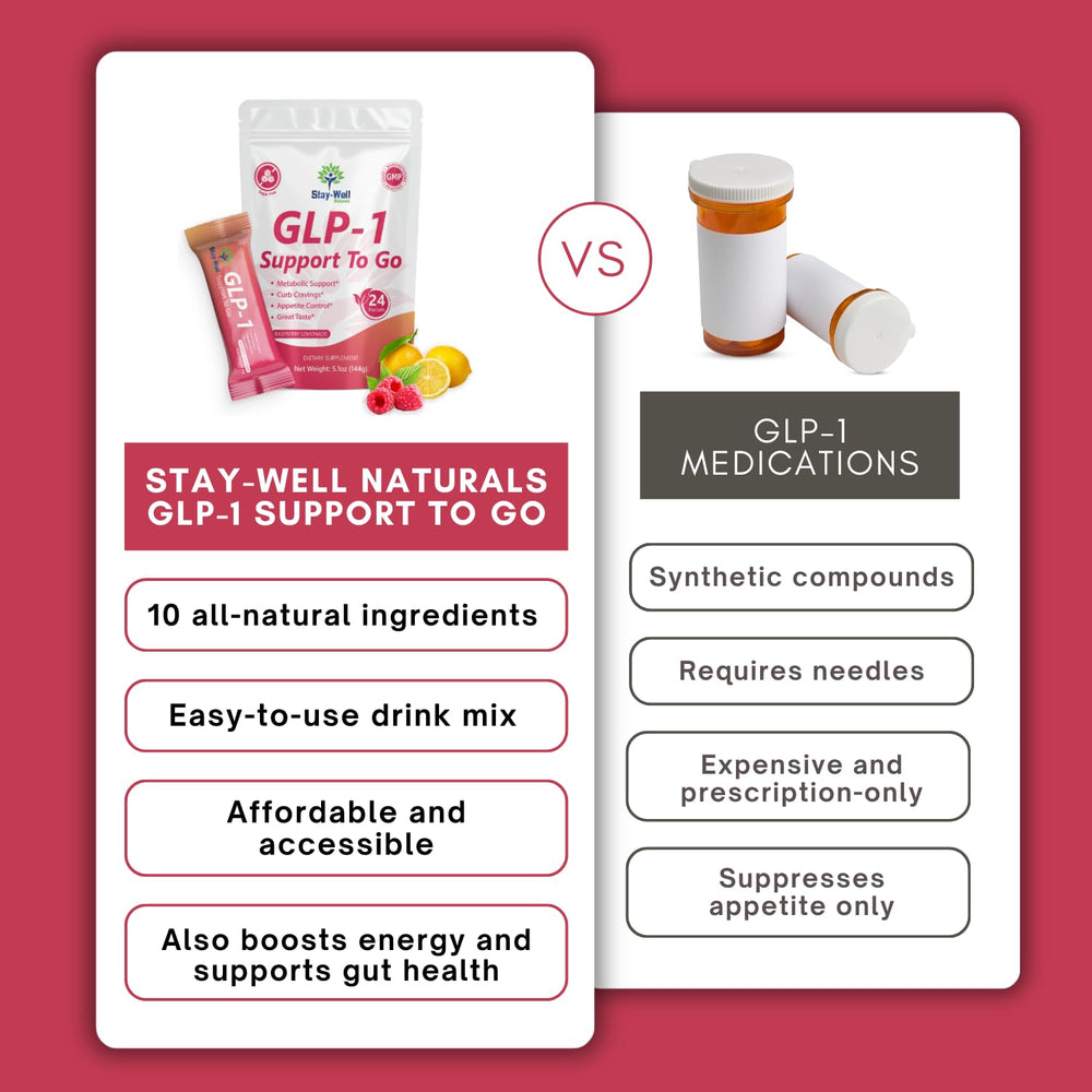 Stay-Well Naturals GLP-1 Support To Go bottle back reveals ingredients and serving size