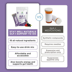 Stay-Well Naturals GLP-1 yerba-mate visual showcases energizing notes without jitters.